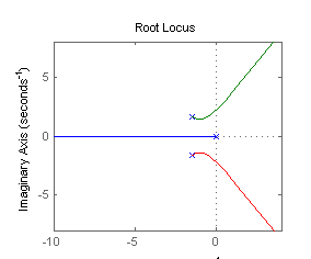 rlocus_polos_origen_y_complejo_conjugados.png