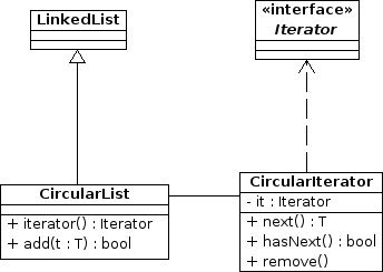 circularlistclassdia.png