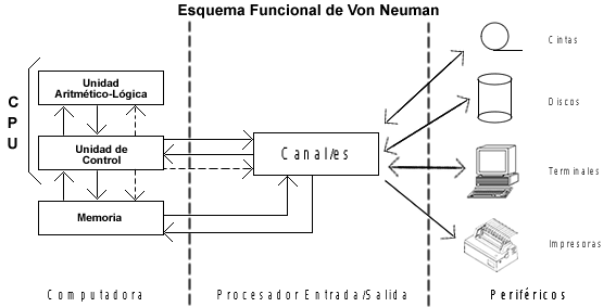 von_neuman.png