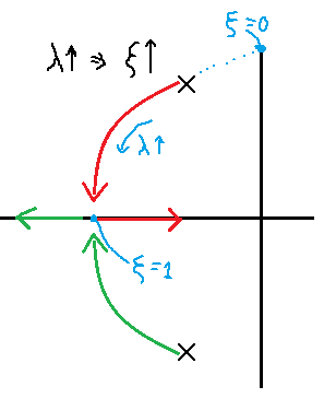 polos_variacion_lambda.png