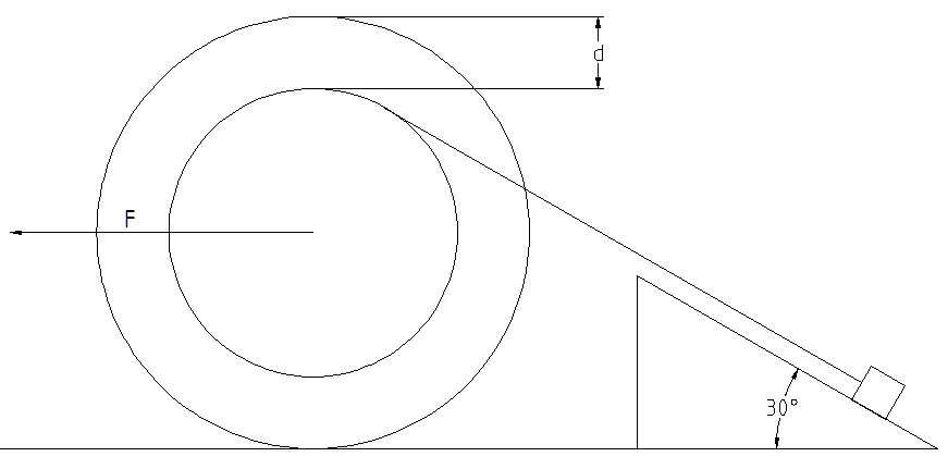 Figura 2