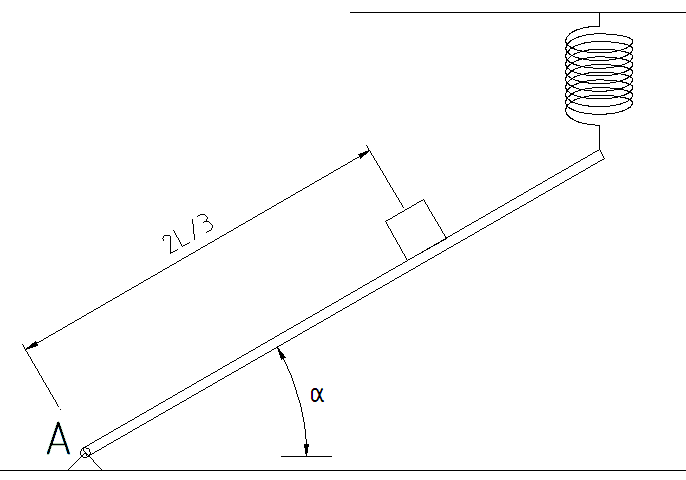 Figura 3
