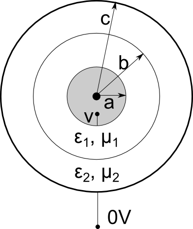 Resistor esférico
