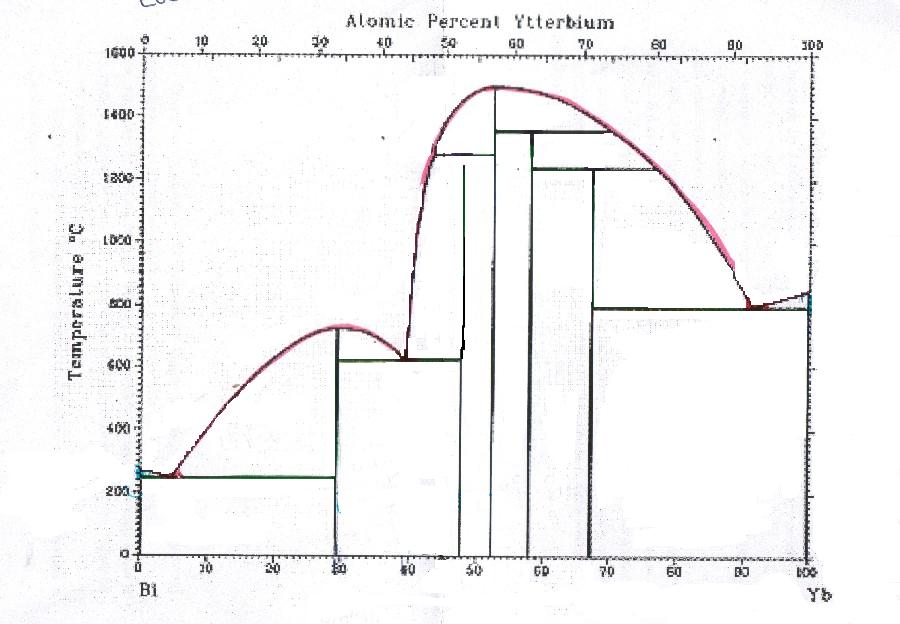 :materias:67:13:diagrama_yb-bi.jpg