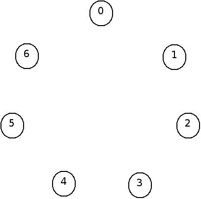 :materias:75:06:hashinperfecta00.jpg