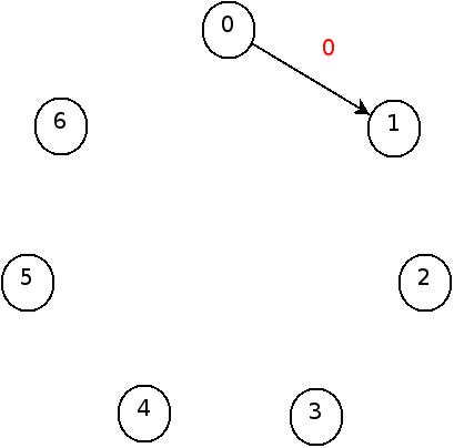 :materias:75:06:hashinperfecta01.jpg
