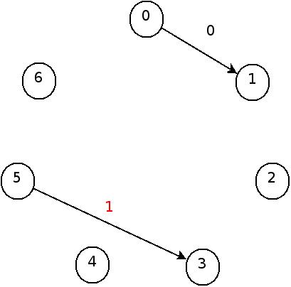 :materias:75:06:hashinperfecta02.jpg