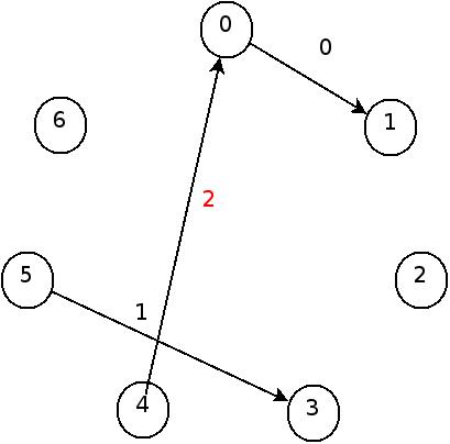 :materias:75:06:hashinperfecta03.jpg