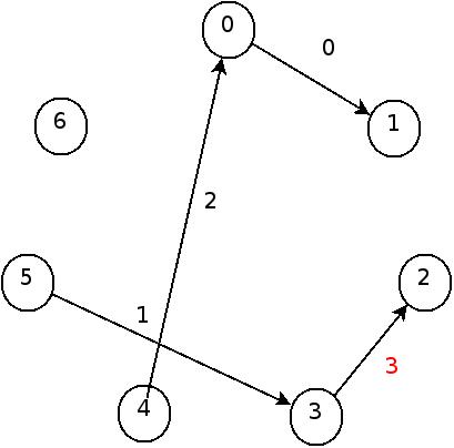:materias:75:06:hashinperfecta04.jpg