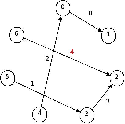 :materias:75:06:hashinperfecta05.jpg
