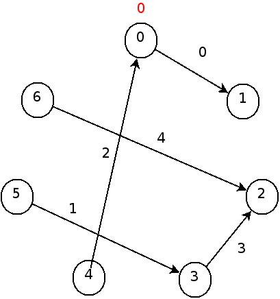 :materias:75:06:hashinperfecta06.jpg
