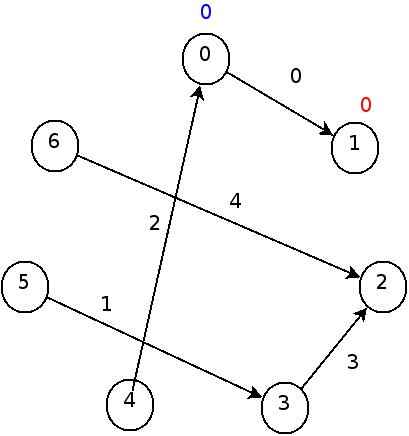 :materias:75:06:hashinperfecta07.jpg