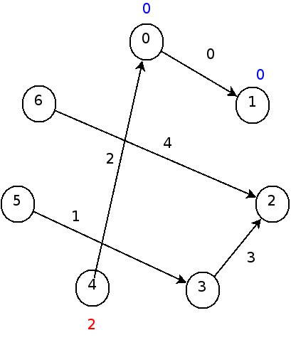 :materias:75:06:hashinperfecta08.jpg