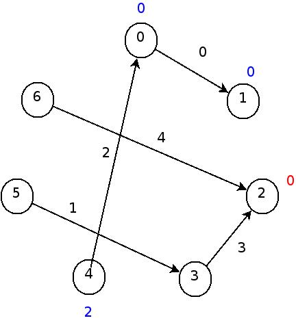 :materias:75:06:hashinperfecta09.jpg