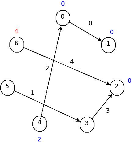 :materias:75:06:hashinperfecta10.jpg