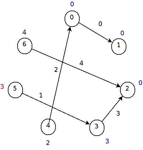 :materias:75:06:hashinperfecta12.jpg