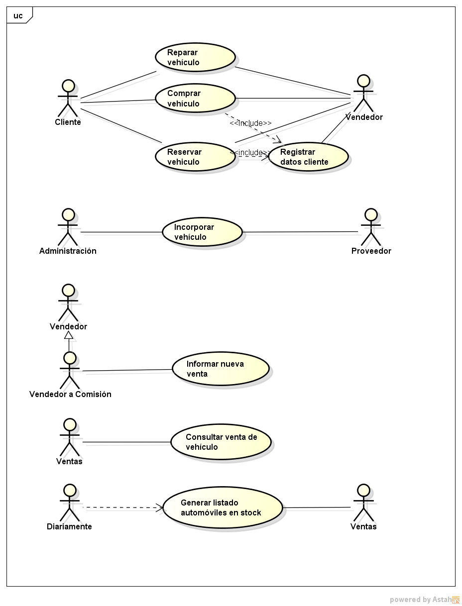 Diagrama de casos de uso