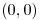 <tex> (0,0)</tex>