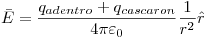 <tex>\bar E = \frac{q_{adentro} + q_{cascaron}}{{4\pi \varepsilon _0 }}\frac{1}{{r^2 }}\hat r</tex>