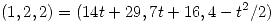 <tex>(1,2,2)= (14t+29,7t+16,4-t^2/2)</tex>