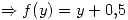 <tex>\Rightarrow f(y) = y+0.5</tex>