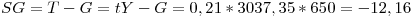<tex>SG=T-G=tY-G=0,21*3037,35*650=-12,16</tex>