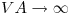 <tex>VA \rightarrow \infty</tex>