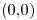 <tex>(0.0)</tex>
