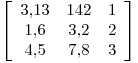 <tex>\left[ \begin{array}{ccc}3.13 & 142 & 1 \\ 1.6 & 3.2 & 2 \\ 4.5 & 7.8 & 3 \end{array} \right]</tex>