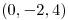 <tex> (0,-2,4) </tex>