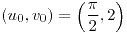 <tex>\left(u_{0},v_{0}\right)=\left(\frac{\pi}{2},2\right)</tex>