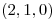 <tex>(2,1,0)</tex> <tex>(2,1,0)</tex>