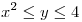 <tex> x^2 \leq y \leq 4 </tex>