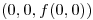 <tex>\left( 0,0,f(0,0) \right)</tex>