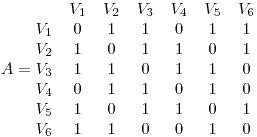 <tex>A= \begin{matrix} & V_1 & V_2 & V_3 & V_4 & V_5 & V_6 \\ V_1 & 0 & 1 & 1 & 0 & 1 & 1 \\ V_2 & 1 & 0 & 1 & 1 & 0 & 1 \\ V_3 & 1 & 1 & 0 & 1 & 1 & 0 \\ V_4 & 0 & 1 & 1 & 0 & 1 & 0 \\ V_5 & 1 & 0 & 1 & 1 & 0 & 1 \\ V_6 & 1 & 1 & 0 & 0 & 1 & 0 \\\end{matrix}</tex>
