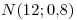 <tex>N(12;0.8)</tex>