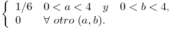 <tex>\ \left\{ \begin{array}{ll}  1/6 & 0<a<4\quad y\quad 0<b<4 , \\  0 & \forall \ otro\;(a,b). \end{array} \right.</tex>
