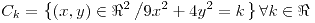 <tex>C_{k}=\left\{ \left(x,y\right)\in\Re^{2}\left/9x^{2}+4y^{2}=k\right.\right\} \forall k\in\Re</tex>
