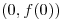 <tex>\left( 0, f(0) \right) </tex>