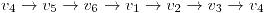 <tex>v_4 \rightarrow v_5 \rightarrow v_6 \rightarrow v_1 \rightarrow v_2 \rightarrow v_3 \rightarrow v_4</tex>