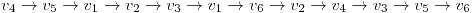 <tex>v_4 \rightarrow v_5 \rightarrow v_1 \rightarrow v_2 \rightarrow v_3 \rightarrow v_1 \rightarrow v_6 \rightarrow v_2 \rightarrow v_4 \rightarrow v_3 \rightarrow v_5 \rightarrow v_6</tex>