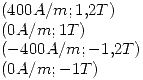 <tex>(400 A/m;1.2 T)\\(0 A/m; 1 T)\\(-400A/m; -1.2 T)\\(0 A/m; -1 T)\\</tex>