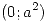 <tex>(0;a^2)</tex>