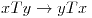 <tex>xTy \rightarrow yTx</tex>