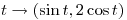 <tex>t \rightarrow (\sin{t},2\cos{t})</tex> <tex>t \rightarrow (\sin{t},2\cos{t})</tex>