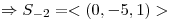 <tex>\Rightarrow S_{-2}=<(0,-5,1)></tex>