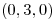 <tex>(0,3,0)</tex>