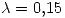 <tex>\lambda = 0.15</tex>