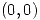 <tex>(0,0)</tex> <tex>(0,0)</tex>