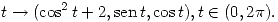 <tex> t \rightarrow (\cos^2 t + 2, \sen t , \cos t), t \in (0,2\pi). </tex>